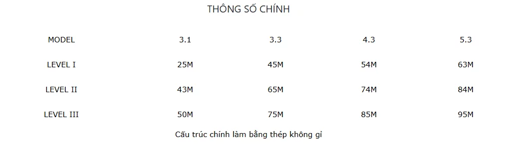Kim thu sét tiên đạo