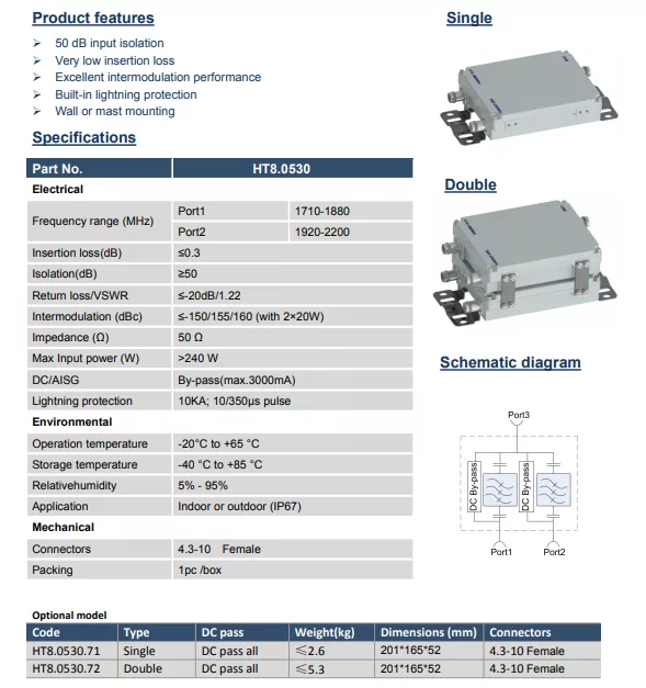 DIPLEXER