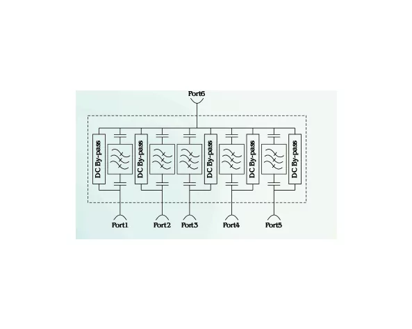 Quadplexer, Pentaplexer
